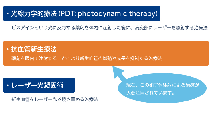 光線力学的療法/抗血管新生療法/レーザー光凝固術